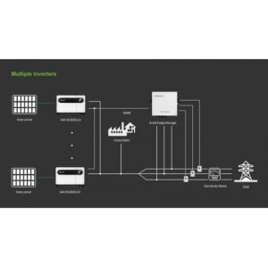 Growatt Smart Energy Manager 600kW